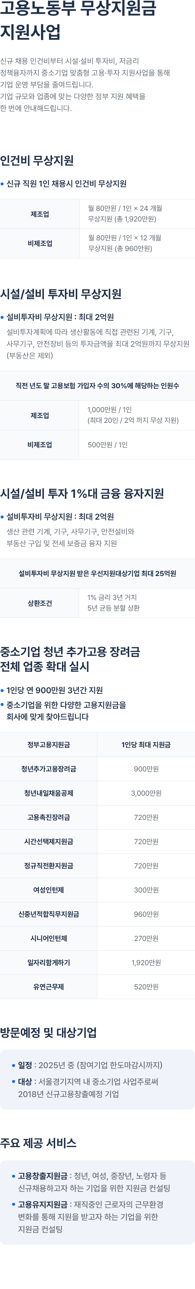 고용노동부 무상지원금